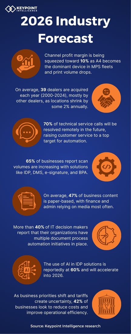 2026 Industry Forecast