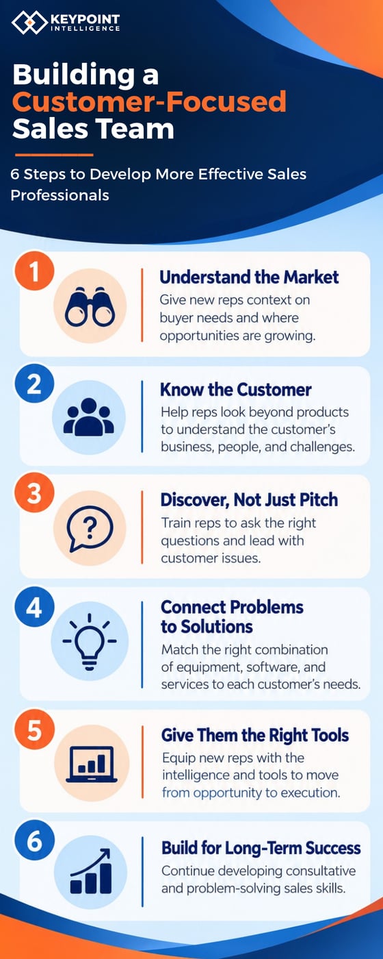 6 Steps to Develop More Effective Sales Professionals (2)