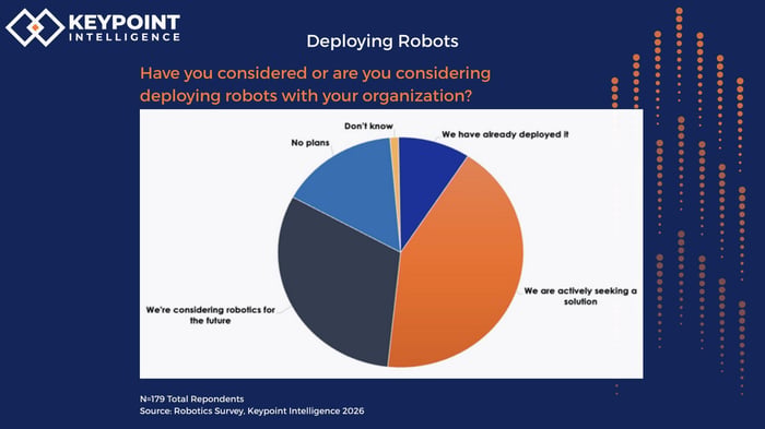 Deploying Robotics