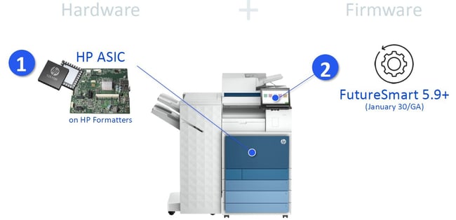 HP Quantum-resistant printer