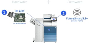 HP Quantum-resistant printer