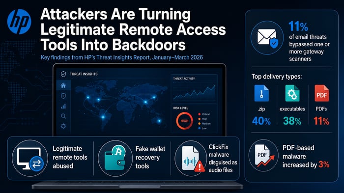 HP Threat Report infographic