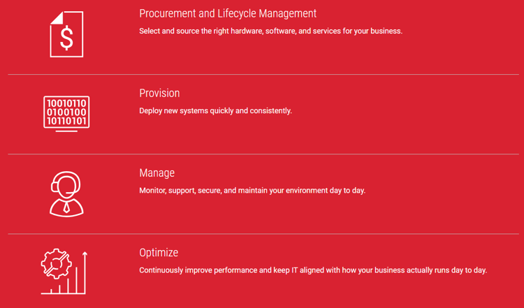 IMAGE 2 - ITaaS at a glance