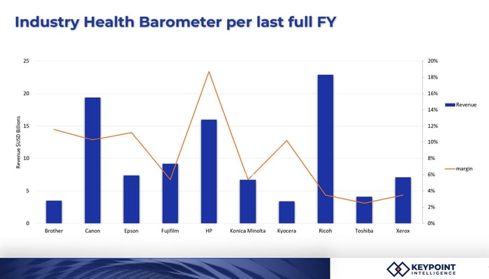 Industry Health Image