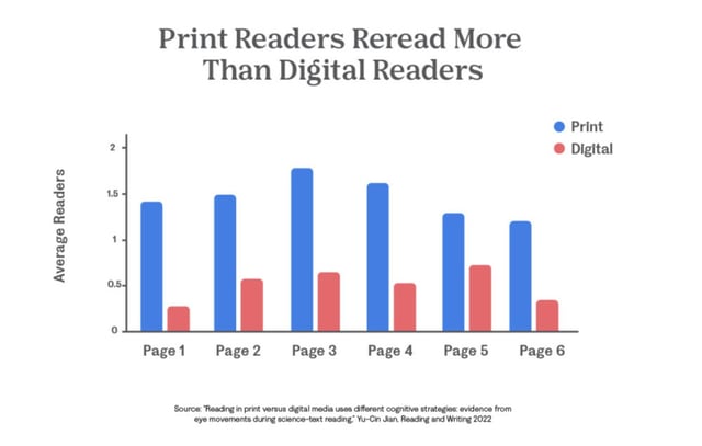 Oxford Learning Study - Rereading For Comprehension