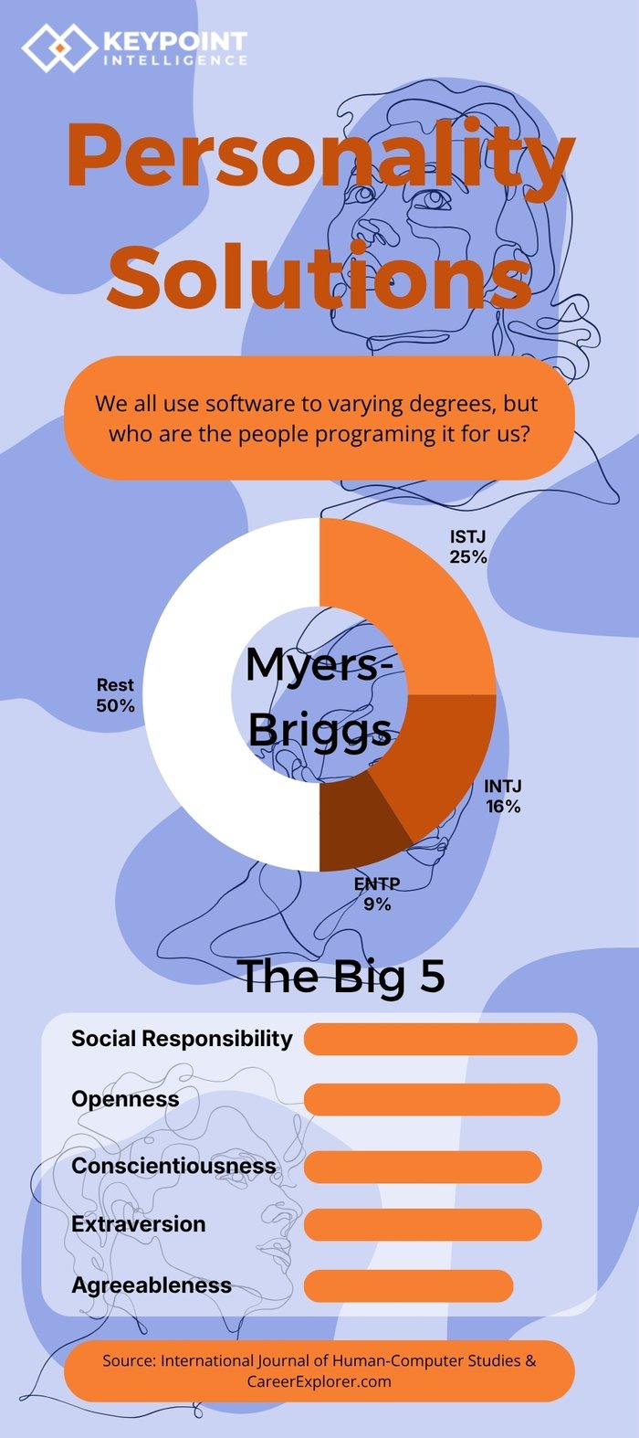 Psych in Tech(1)