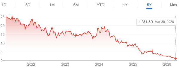 Xerox stock price past 5 years