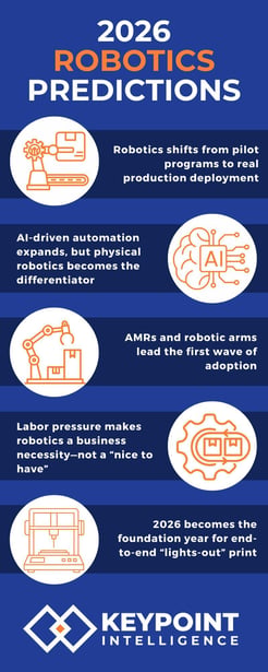 robotics-predictions